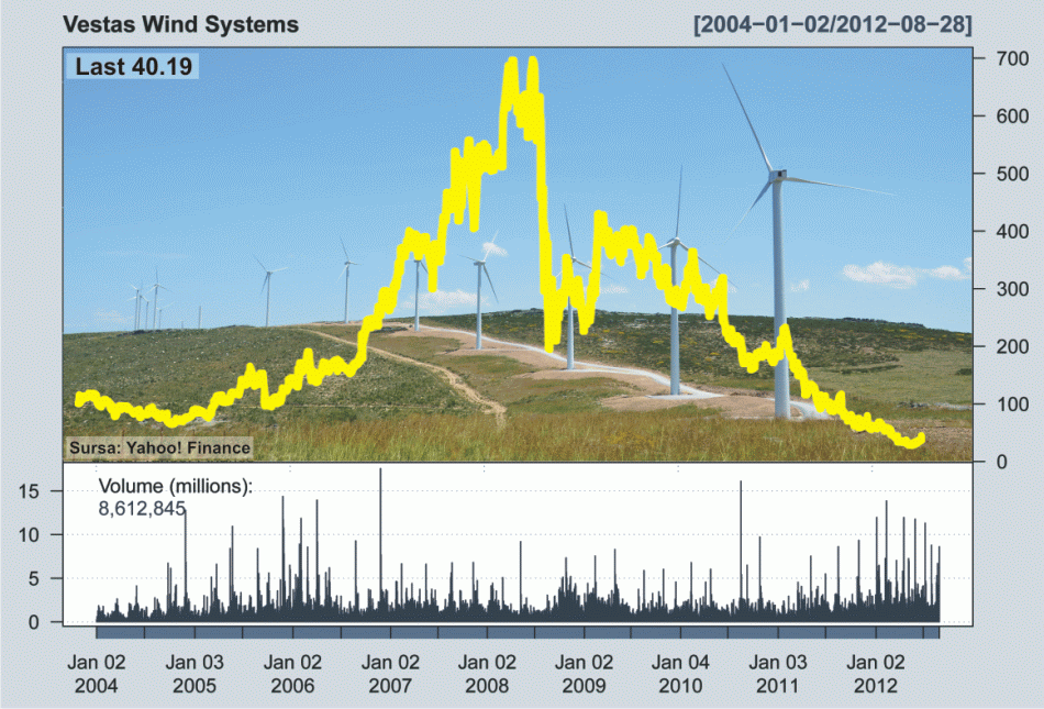 Energia verde va contribui la prăbuşirea economică sustenabilă a României Energia verde va contribui la prăbuşirea economică sustenabilă a României